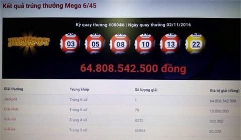 Tin mới về danh tính người trúng 65 tỷ xổ số kiểu Mỹ