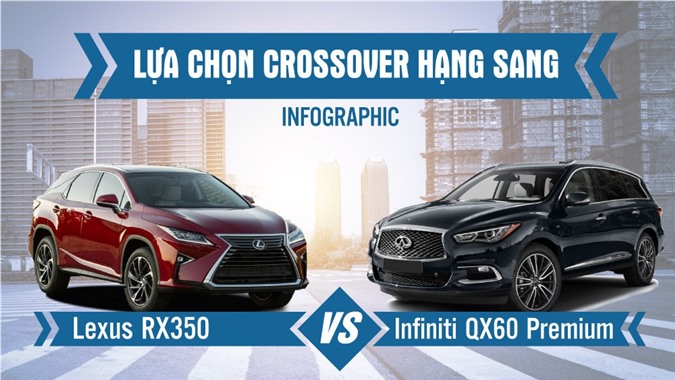 [Infographic] Chọn Lexus RX350 hay Infiniti QX60 khi mua Crossover hạng sang?