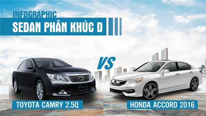[Infographic] Mua xe cho sếp, chọn Honda Accord 2016 hay Toyota Camry 2.5Q?