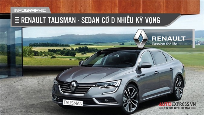 [Infographic] Renault Talisman 2016 - Xe Pháp ấn tượng sắp ra mắt Việt Nam có gì?