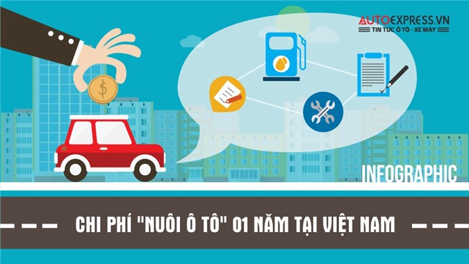 [Infographic] "Nuôi" ô tô tốn thế nào tại Việt Nam?