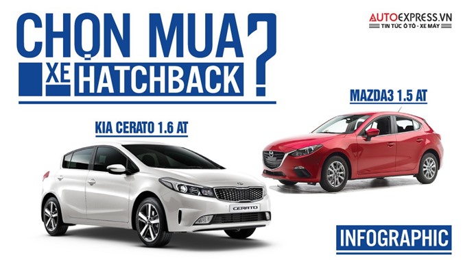 [Infographic] Chọn xe Hatchback, lấy Mazda 3 hay Kia Cerato khi cùng giá bán?