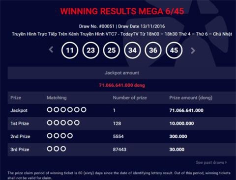 Xuất hiện người thứ 3 trúng độc đắc xổ số Vietlott hơn 71 tỷ đồng