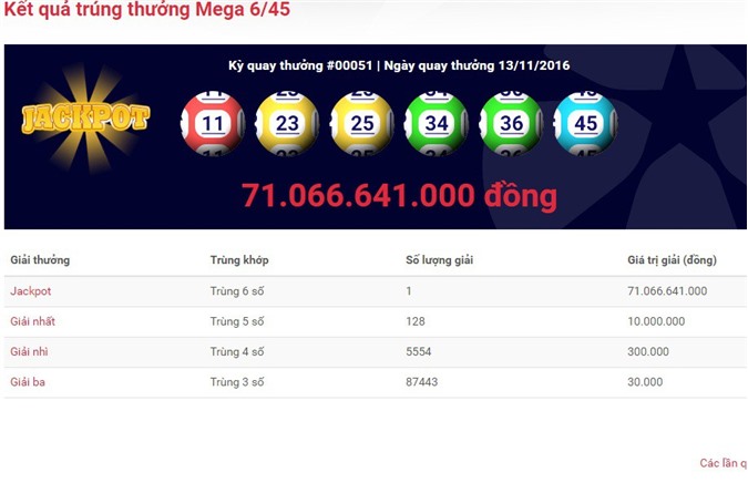 Vé số trúng 71 tỷ đồng của Vietlott được phát hành tại TP. HCM