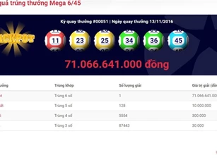 Vé số trúng 71 tỷ đồng của Vietlott được phát hành tại TP. HCM