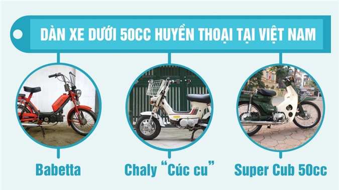 [Infographic] Loạt "siêu xe" ngày cũ 50 phân khối huyền thoại tại Việt Nam