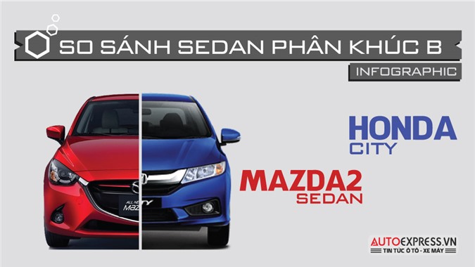 [Infographic] Cùng giá bán, chọn Mazda 2 sedan hay Honda City CVT