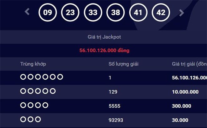 Thêm người trúng xổ số Vietlott 56 tỷ đồng