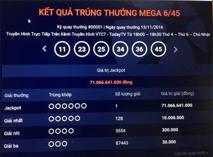 Chủ nhân trúng xổ số độc đắc 71 tỷ vẫn chưa xuất hiện