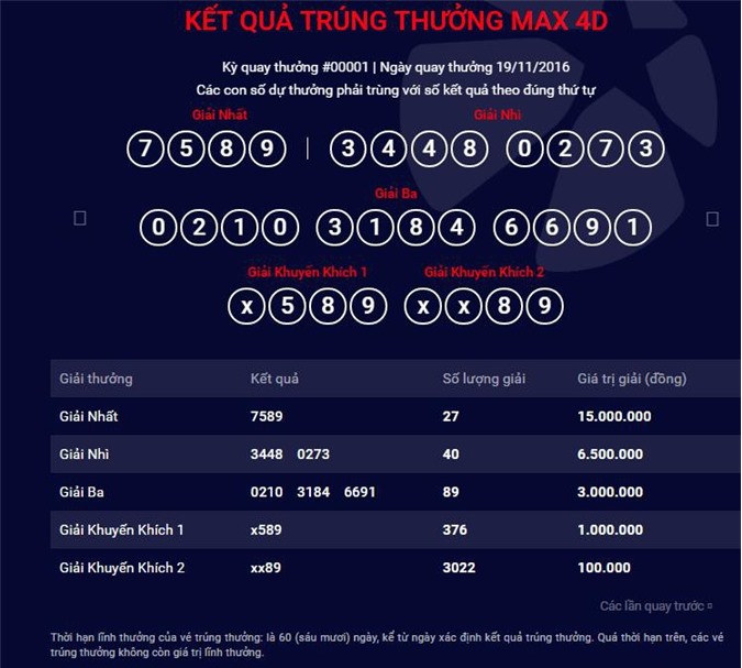 Hơn 3.500 vé trúng thưởng xổ số kiểu mới của Vietlott