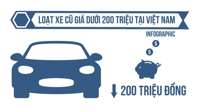 [Infographic] 6 xe ô tô cũ giá dưới 200 triệu đồng tại Việt Nam