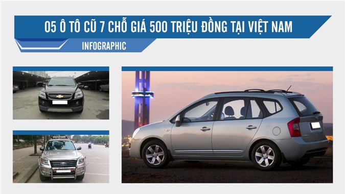 [Infographic] 05 gợi ý xe 7 chỗ cũ giá 500 triệu đồng tại Việt Nam