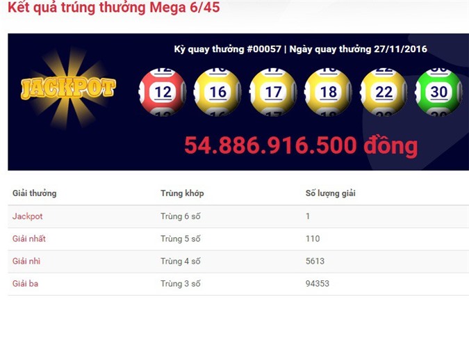 Hôm nay, người chơi xổ số Mega 6/45 có cơ hội trúng độc đắc 22,6 tỷ