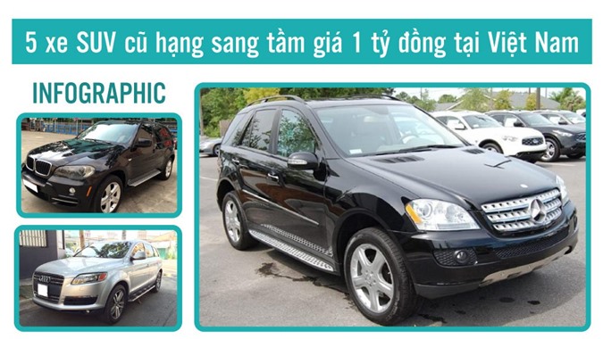 [Infographic] 05 xe hạng sang cũ tầm giá 1 tỷ đồng tại Việt Nam