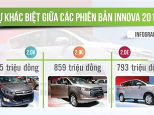 So sánh trực quan các phiên bản Toyota Innova 2016 vừa ra mắt Việt Nam
