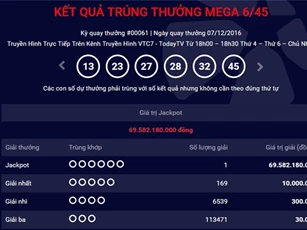 Hôm nay, có tiếp tục xuất hiện người trúng độc đắc xổ số Vietlott?