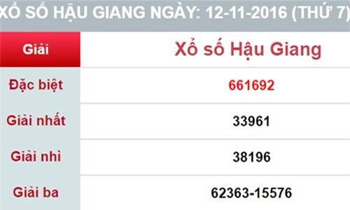 Thợ hồ làm giả vé số trúng thưởng 1,5 tỷ đồng