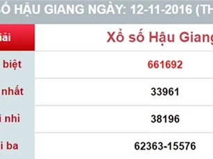 Thợ hồ làm giả vé số trúng thưởng 1,5 tỷ đồng