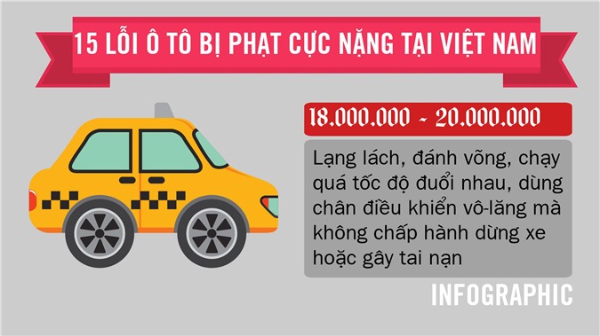 [Infographic] 15 lỗi ô tô bị phạt cực nặng ở Việt Nam