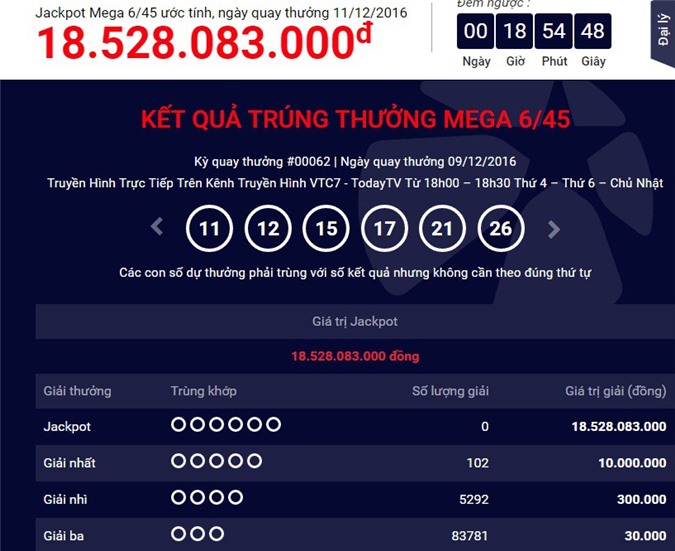 Hôm nay, có xuất hiện người thứ 7 trúng độc đắc xổ số Vietlott?