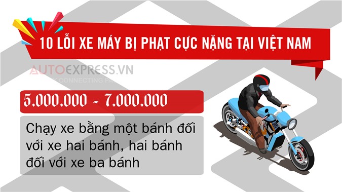 [Infographic] 10 lỗi xe máy vi phạm giao thông bị phạt cực nặng tại VN