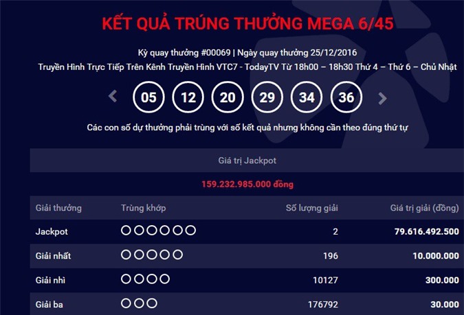 Lần đầu tiên có 2 người cùng trúng độc đắc gần 80 tỷ xổ số Vietlott
