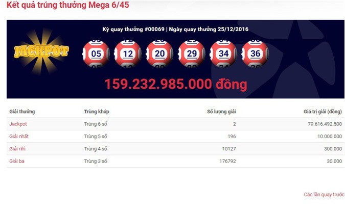 Xác định điểm bán 2 vé số Vietlott trúng độc đắc gần 160 tỷ đồng