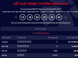 Chưa xuất hiện người trúng độc đắc hơn 21 tỷ xổ số Vietlott