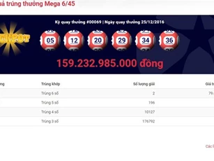 Chủ nhân 2 vé trúng độc đắc gần 160 tỷ đã liên hệ nhận thưởng