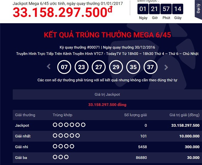 Xổ số Vietlott: Giá trị giải độc đắc lên 33 tỷ đồng sau 2 kỳ quay 