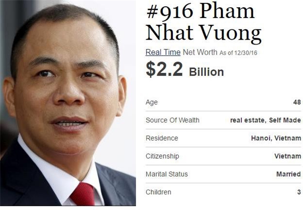 Ông Phạm Nhật Vượng là tỷ phú USD duy nhất của Việt Nam