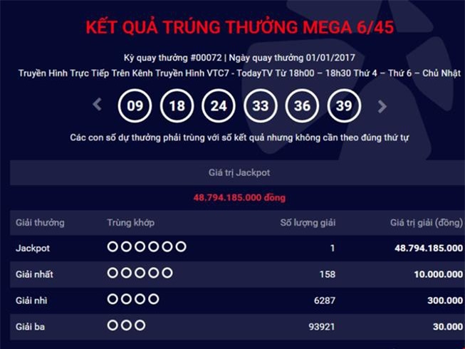 Giải độc đắc liên tiếp rơi vào ngày Chủ Nhật, Vietlott nói gì?