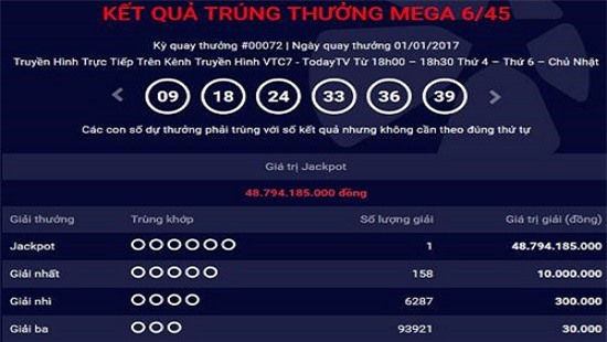 Người đầu tiên trúng giải Vietlott gần 50 tỷ đầu năm 2017 là ai?