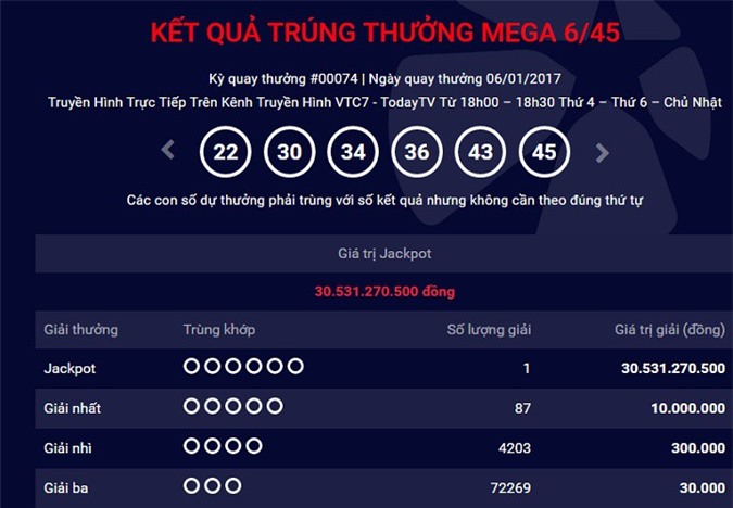 Lần đầu xuất hiện người trúng hơn 30 tỷ xổ số Vietlott vào thứ 6
