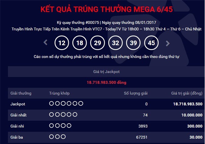 Giải độc đắc xổ số Vietlott lên mức gần 19 tỷ đồng