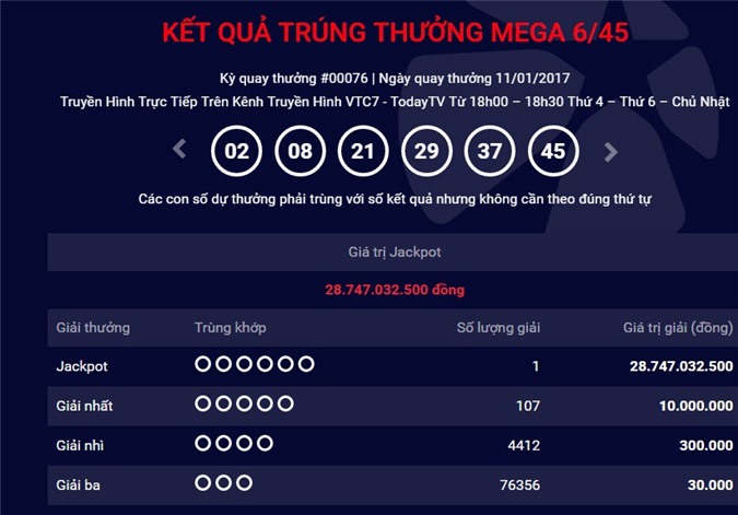 Vé số Vietlott trúng giải độc đắc gần 29 tỷ phát hành tại TP. HCM