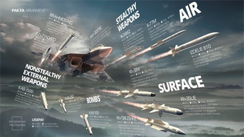 Sức mạnh siêu tiêm kích thế hệ thứ 5 Sukhoi T-50 của Nga 