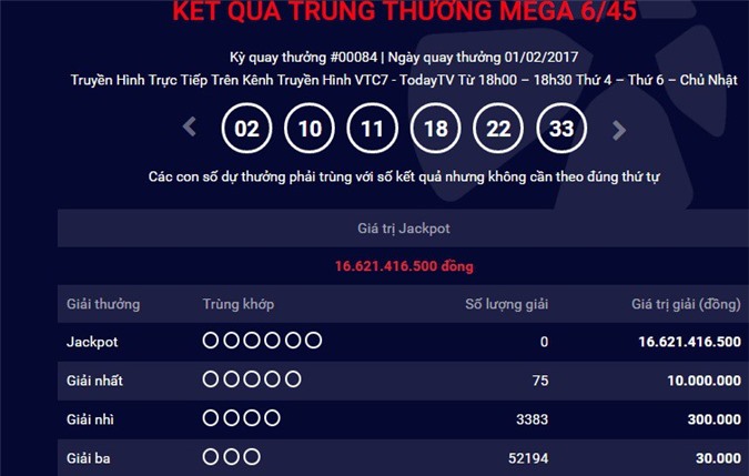 Giải Jackpot xổ số Vietlott 16,6 tỷ đồng chưa có chủ nhân