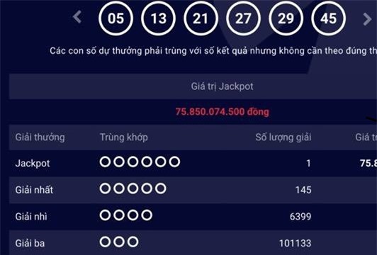 Hôm nay, giải Jackpot xổ số Vietlott về vạch xuất phát