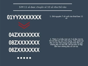 Quy tắc chuyển thuê bao 11 số sang mã di động 10 số
