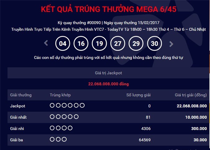 Giải Jackpot xổ số Vietlott 23,7 tỷ chưa có chủ nhân