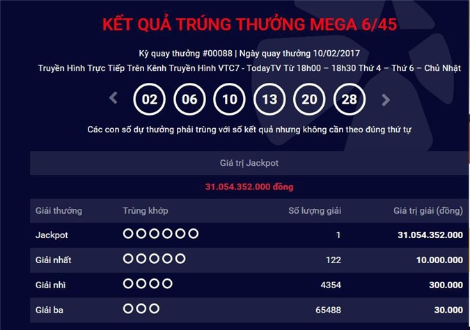 Xuất hiện người thứ 15 trúng xổ số Vietlott, "ẵm" 31 tỷ đồng