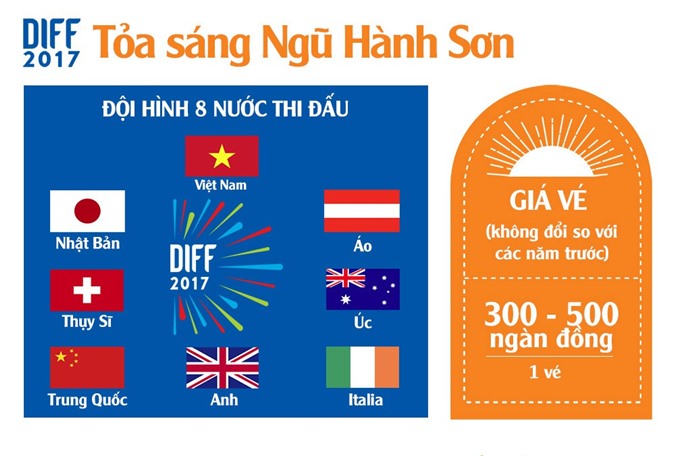Lễ hội pháo hoa quốc tế Đà Nẵng 2017: Chơi thế nào cho đã?