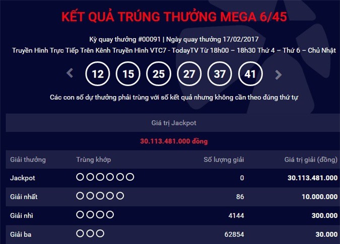 Hôm nay, giải độc đắc xổ số Vietlott vượt mức 40 tỷ đồng?