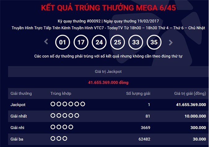 Xổ số Vietlott: Hơn 60.000 giải phụ trong ngày 19/2