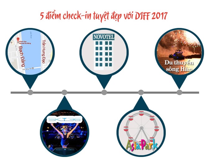 Bạn biết gì về Lễ hội pháo hoa quốc tế DIFF 2017