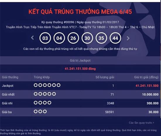 Đã xác định nơi phát hành vé trúng Jackpot 41 tỷ đồng