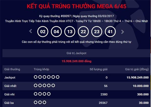 Xổ số Vietlott: Tối nay 5/3, xuất hiện chủ nhân giải Jackpot 20 tỷ?