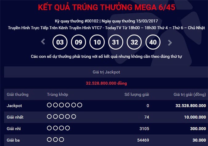 Giải Jackpot 20,6 tỷ xổ số Vietlott chưa có chủ