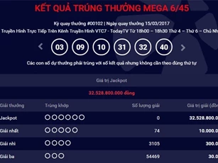 Giải Jackpot 20,6 tỷ xổ số Vietlott chưa có chủ